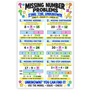 May include: An educational poster titled Missing Number Problems Find The Unknown. It features six math examples including missing addends, subtrahends, factors, divisors, differences, and two-step unknowns with colorful text and diagrams.
