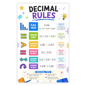 May include: An educational poster titled DECIMAL RULES featuring colorful icons and text explaining mathematical concepts like place value, trailing zeros, comparing, equivalent, ordering, and rounding decimals with quick tips and examples.