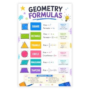 May include: An educational poster titled GEOMETRY FORMULAS featuring colorful illustrations of a square, rectangle, triangle, circle, parallelogram, and trapezoid. Each shape includes its area and perimeter formulas, plus quick tips and a lightbulb icon.