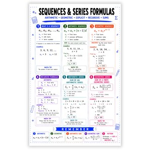Könnte beinhalten: Ein weißes Lehrplakat mit dem Titel Sequences & Series Formulas in schwarzer Schrift mit farbigen Akzenten. Es enthält sechs nummerierte Abschnitte, die arithmetische und geometrische Folgen, rekursive Formeln und Reihen mit Beispielen erklären.