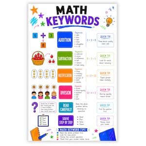 May include: A colorful educational poster titled MATH KEYWORDS featuring sections for addition, subtraction, multiplication, and division. It includes math problems, illustrations of apples and cookies, quick tips, and steps for solving word problems.