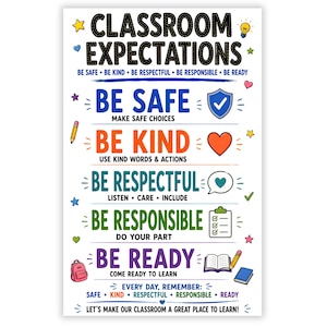Puede incluir: Un póster de expectativas para el aula con texto e iconos coloridos. Enumera cinco reglas: Be Safe, Be Kind, Be Respectful, Be Responsible y Be Ready, cada una con una subregla y un gráfico, como un escudo, un corazón, un globo de texto, una lista y un libro.