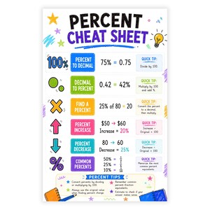 Percent Cheat Sheet Math Poster, Percent Decimal Fraction Conversion Chart, Printable Math Classroom Decor, Digital Download