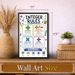 Puede incluir: Un p&oacute;ster educativo rectangular titulado Integer Rules, que mide 27,94 cm por 43,18 cm. El p&oacute;ster blanco presenta s&iacute;mbolos matem&aacute;ticos coloridos y texto que explica la suma, resta, multiplicaci&oacute;n y divisi&oacute;n de n&uacute;meros enteros.