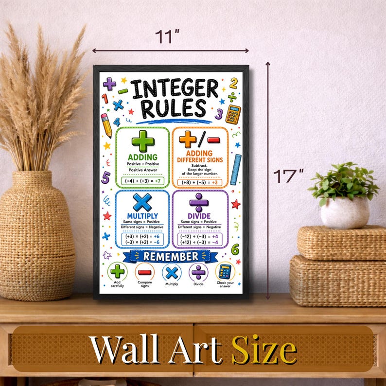 Puede incluir: Un p&oacute;ster educativo rectangular titulado Integer Rules, que mide 27,94 cm por 43,18 cm. El p&oacute;ster blanco presenta s&iacute;mbolos matem&aacute;ticos coloridos y texto que explica la suma, resta, multiplicaci&oacute;n y divisi&oacute;n de n&uacute;meros enteros.
