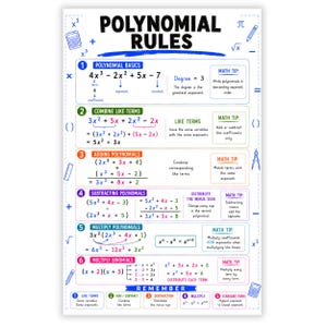 May include: An educational poster titled Polynomial Rules featuring six numbered sections explaining math concepts like basics, combining like terms, adding, subtracting, and multiplying polynomials with examples, formulas, and tips in colorful text.