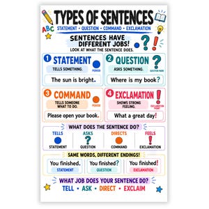 May include: An educational poster titled Types of Sentences, featuring colorful text and icons. It explains four sentence types: Statement, Question, Command, and Exclamation, with examples like The sun is bright and Where is my book, plus punctuation marks.