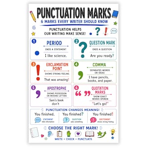 May include: An educational poster titled PUNCTUATION MARKS 6 MARKS EVERY WRITER SHOULD KNOW. It features six numbered sections defining a period, question mark, exclamation point, comma, apostrophe, and quotation marks with examples and colorful icons.
