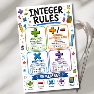 Puede incluir: Un p&oacute;ster educativo titulado Integer Rules con s&iacute;mbolos matem&aacute;ticos, n&uacute;meros y texto coloridos. Muestra cuatro cuadros que explican la suma, resta, multiplicaci&oacute;n y divisi&oacute;n de n&uacute;meros enteros con ejemplos, adem&aacute;s de una secci&oacute;n inferior llamada Remember.