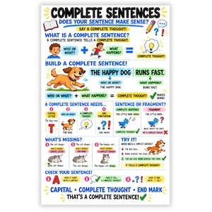 May include: An educational poster titled Complete Sentences with colorful illustrations of a dog, cat, and bird. It explains sentence structure using text, diagrams, and examples like The Happy Dog Runs Fast, teaching grammar rules for capital letters and punctuation.