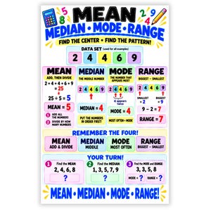 Puede incluir: Un póster educativo titulado MEAN MEDIAN MODE RANGE con texto y gráficos coloridos. Explica conceptos matemáticos con un ejemplo de conjunto de datos, cálculos paso a paso, una sección de resumen y un área de práctica llamada YOUR TURN.