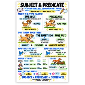 May include: An educational poster titled SUBJECT & PREDICATE, EVERY SENTENCE HAS TWO IMPORTANT PARTS! It features colourful illustrations of a dog, bird, cat, and fox, with text explaining grammar concepts through examples like THE DOG RUNS FAST.