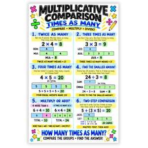 May include: An educational poster titled Multiplicative Comparison Times As Many featuring six math problems with colorful text, diagrams, and equations. The chart uses yellow, blue, and green boxes to explain multiplication and division concepts.