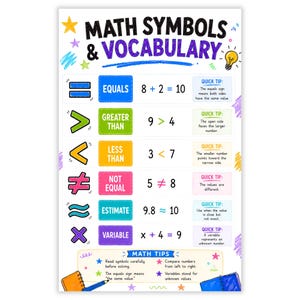 May include: An educational poster titled MATH SYMBOLS & VOCABULARY featuring colorful icons and text. It lists symbols like equals, greater than, less than, not equal, estimate, and variable with examples, quick tips, and a section for math tips.