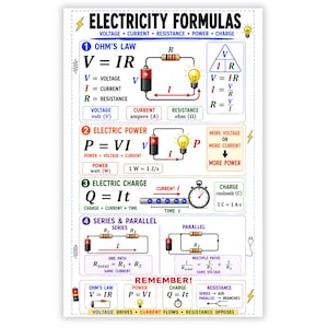 Puede incluir: Un póster educativo titulado ELECTRICITY FORMULAS que presenta la ley de Ohm, potencia eléctrica, carga eléctrica y circuitos en serie y paralelo. El gráfico incluye diagramas coloridos de baterías, resistencias, bombillas y ecuaciones.