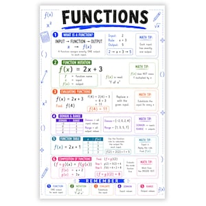 May include: An educational poster titled FUNCTIONS featuring six numbered sections explaining mathematical concepts. It includes definitions, notation, evaluation methods, domain and range tables, function tables, and composition of functions with examples and maths tips.