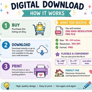 May include: An instructional graphic titled DIGITAL DOWNLOAD HOW IT WORKS. It outlines three steps: 1 BUY with a shopping cart icon, 2 DOWNLOAD with a cloud icon, and 3 PRINT with a printer icon. The right side lists specifications: ONE HIGH-RESOLUTION PNG FILE, 18 x 24 inches, 300 DPI, and flexible printing options for 16 x 20 inches and 11 x 17 inches.