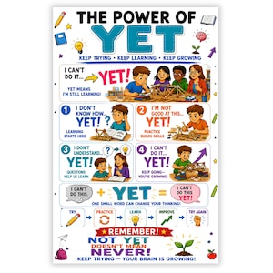 May include: An educational poster titled The Power of Yet featuring colorful illustrations of children engaged in learning activities. The text encourages growth mindset with phrases like Keep Trying, Keep Learning, and Keep Growing.