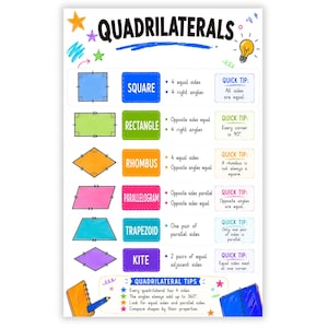 May include: An educational poster titled QUADRILATERALS featuring colourful illustrations of a square, rectangle, rhombus, parallelogram, trapezoid, and kite. Each shape includes a definition, properties, and a quick tip. The bottom section lists additional quadrilateral tips.