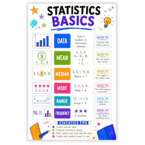 Puede incluir: Un póster educativo titulado Statistics Basics con secciones coloridas para datos, media, mediana, moda, rango y frecuencia. Incluye definiciones, ejemplos matemáticos y consejos rápidos con ilustraciones de estrellas, una bombilla y cuadernos.