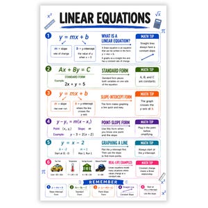 Puede incluir: Un póster educativo titulado Linear Equations con seis secciones numeradas que explican formas de ecuaciones lineales. Incluye fórmulas matemáticas, definiciones, consejos y ejemplos de la vida real con iconos de un taxi, termómetro, banco y coche.