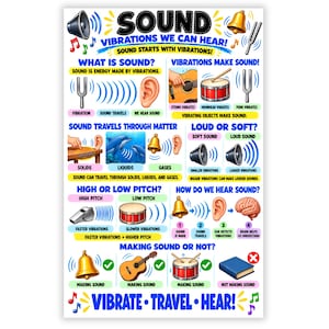 Puede incluir: Un póster educativo titulado SOUND VIBRATIONS WE CAN HEAR! con ilustraciones coloridas de instrumentos musicales, un oído humano, un cerebro y delfines. El gráfico explica la física del sonido mediante diagramas sobre vibraciones, tono y propagación.