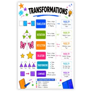 May include: An educational poster titled TRANSFORMATIONS featuring colorful diagrams explaining translation, rotation, reflection, dilation, and comparison. It includes text definitions, quick tips, and small illustrations of geometric shapes, stars, and a lightbulb.
