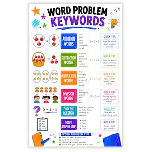 May include: An educational poster titled Word Problem Keywords featuring colorful sections for addition, subtraction, multiplication, and division. It includes math examples, quick tips, and a step-by-step guide for solving word problems with icons.