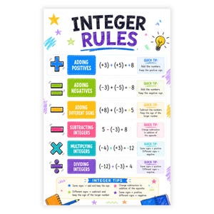 Puede incluir: Un póster educativo titulado Integer Rules con secciones coloridas para sumar, restar, multiplicar y dividir números enteros. Cada sección incluye una ecuación matemática, un consejo rápido y un icono de símbolo.