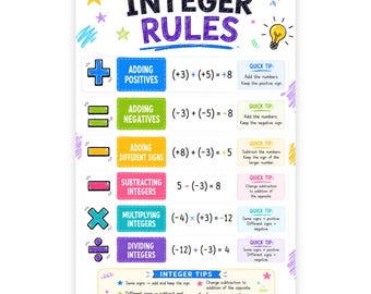 Póster sobre las reglas de los números enteros, material de referencia matemática, para la escuela secundaria, decoración del aula (descarga digital).