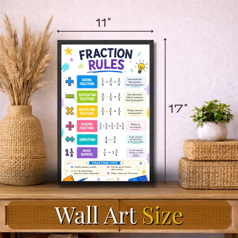 Fraction Rules Math Poster, Adding Subtracting Multiplying Dividing ...