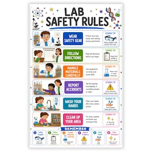May include: A colourful educational poster titled LAB SAFETY RULES featuring six illustrated sections with instructions: Wear Safety Gear, Follow Directions, Handle Materials Carefully, Report Accidents, Wash Your Hands, and Clean Up Your Area.