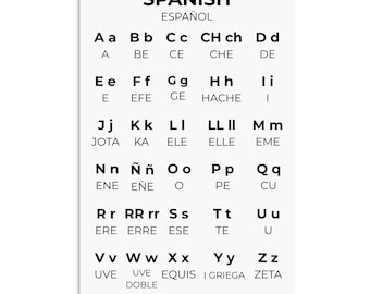 Poster dell'alfabeto spagnolo, tabella delle lettere e della pronuncia spagnola, materiale stampabile per imparare lo spagnolo, decorazioni per l'aula di spagnolo, download digitale