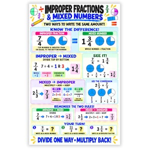 Puede incluir: Un póster educativo titulado Improper Fractions & Mixed Numbers, que presenta diagramas coloridos, ecuaciones matemáticas e instrucciones paso a paso para convertir entre fracciones impropias y números mixtos, incluyendo ejercicios al final.