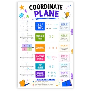 May include: An educational poster titled COORDINATE PLANE featuring colorful sections explaining X & Y axes, ordered pairs, quadrants, plotting points, the origin, and reading coordinates with diagrams, text tips, and small illustrations of stars and a lightbulb.