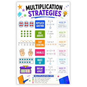 Puede incluir: Un póster educativo colorido titulado Multiplication Strategies que muestra varios métodos matemáticos como suma repetida, matrices, conteo salteado, dobles, hacer 10 y descomposición, con ilustraciones de manzanas, puntos, líneas numéricas y manos.