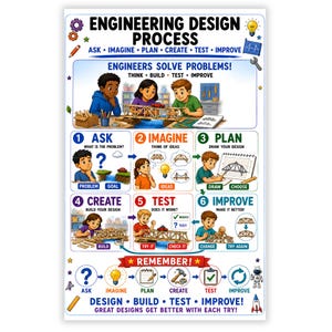 May include: An educational poster titled Engineering Design Process featuring illustrations of children building a bridge. It outlines six steps: Ask, Imagine, Plan, Create, Test, and Improve, with colorful icons, text, and diagrams explaining each phase.