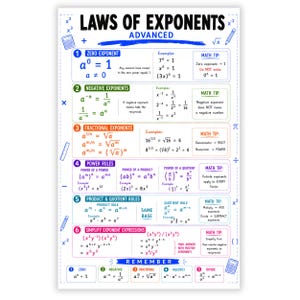 Puede incluir: Un póster educativo titulado LAWS OF EXPONENTS ADVANCED que presenta seis secciones numeradas que explican reglas matemáticas. Incluye fórmulas, ejemplos y consejos matemáticos en varios colores, con iconos pequeños como calculadoras y lápices.