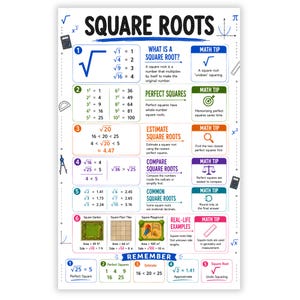 May include: An educational poster titled SQUARE ROOTS featuring six numbered sections explaining mathematical concepts, perfect squares, estimation, and comparisons. It includes math tips, real-life examples with square gardens and playgrounds, and a summary section at the bottom.