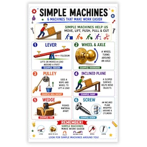 May include: An educational poster titled SIMPLE MACHINES 6 MACHINES THAT MAKE WORK EASIER. It illustrates six types of simple machines: lever, wheel and axle, pulley, inclined plane, wedge, and screw, each with a labeled diagram and example.