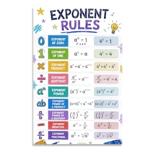 May include: An educational poster titled EXPONENT RULES featuring colorful rows of mathematical formulas. Each row displays a rule name, algebraic expression, and numerical example, including exponent of zero, one, product, quotient, power, and fractional.