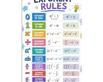 Exponent Rules Math Poster, Laws of Exponents Cheat Sheet, Printable Algebra Classroom Decor, Exponents Reference Chart, Digital Download