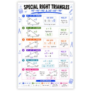 Puede incluir: Un póster educativo titulado Special Right Triangles 45-45-90 & 30-60-90. Presenta seis secciones numeradas con diagramas, proporciones de lados y consejos matemáticos para calcular los lados de los triángulos. El diseño incluye bordes coloridos e iconos de calculadoras, lápices y compases sobre un fondo blanco.