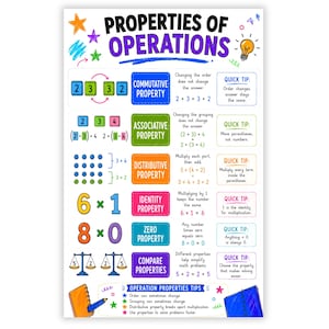Puede incluir: Un póster educativo titulado Properties of Operations con texto colorido, ecuaciones matemáticas y diagramas. Explica las propiedades conmutativa, asociativa, distributiva, identidad, cero y comparación con consejos rápidos e ilustraciones de estrellas y una bombilla.