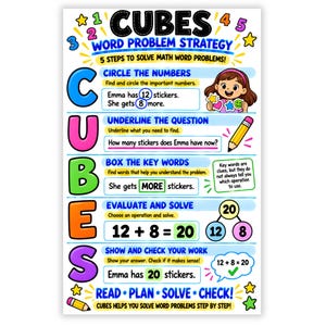May include: An educational poster titled CUBES WORD PROBLEM STRATEGY, outlining five steps to solve math problems. It features colorful text, a cartoon character, a pencil, and a math example showing 12 plus 8 equals 20 stickers.
