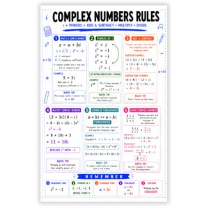 以下が含まれることがあります： Complex Numbers Rulesと題された白い教育用ポスター。複素数の累乗、加算、減算、乗算、除算、共役複素数について説明する6つの番号付きセクションがあり、青、緑、オレンジの色分けで数学の公式と例が記載されています。