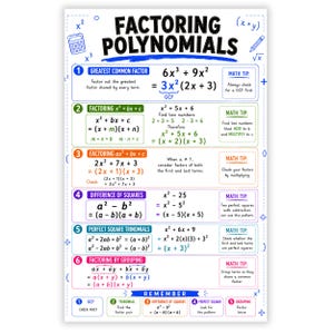 May include: An educational poster titled Factoring Polynomials featuring six numbered sections with mathematical formulas, examples, and math tips. The design uses a white background with colorful borders and icons like a calculator and pencil.