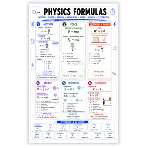 Peut inclure: Une affiche éducative blanche intitulée Physics Formulas présentant six sections numérotées sur le mouvement, la force, le travail, l'énergie, la quantité de mouvement et l'électricité, avec des équations, des schémas et des unités SI.