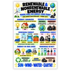 Peut inclure: Une affiche éducative intitulée RENEWABLE & NONRENEWABLE ENERGY. Elle présente des illustrations colorées de sources d'énergie comme le solaire, l'éolien et les combustibles fossiles. Le tableau explique les différences entre énergie renouvelable et non renouvelable avec des icônes, du texte et des schémas montrant l'utilisation de l'énergie au quotidien.