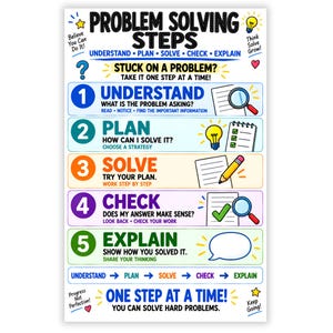 May include: A colorful educational poster titled Problem Solving Steps, featuring five numbered stages: Understand, Plan, Solve, Check, and Explain. Each step includes icons like a magnifying glass, lightbulb, pencil, and checklist on a white background.